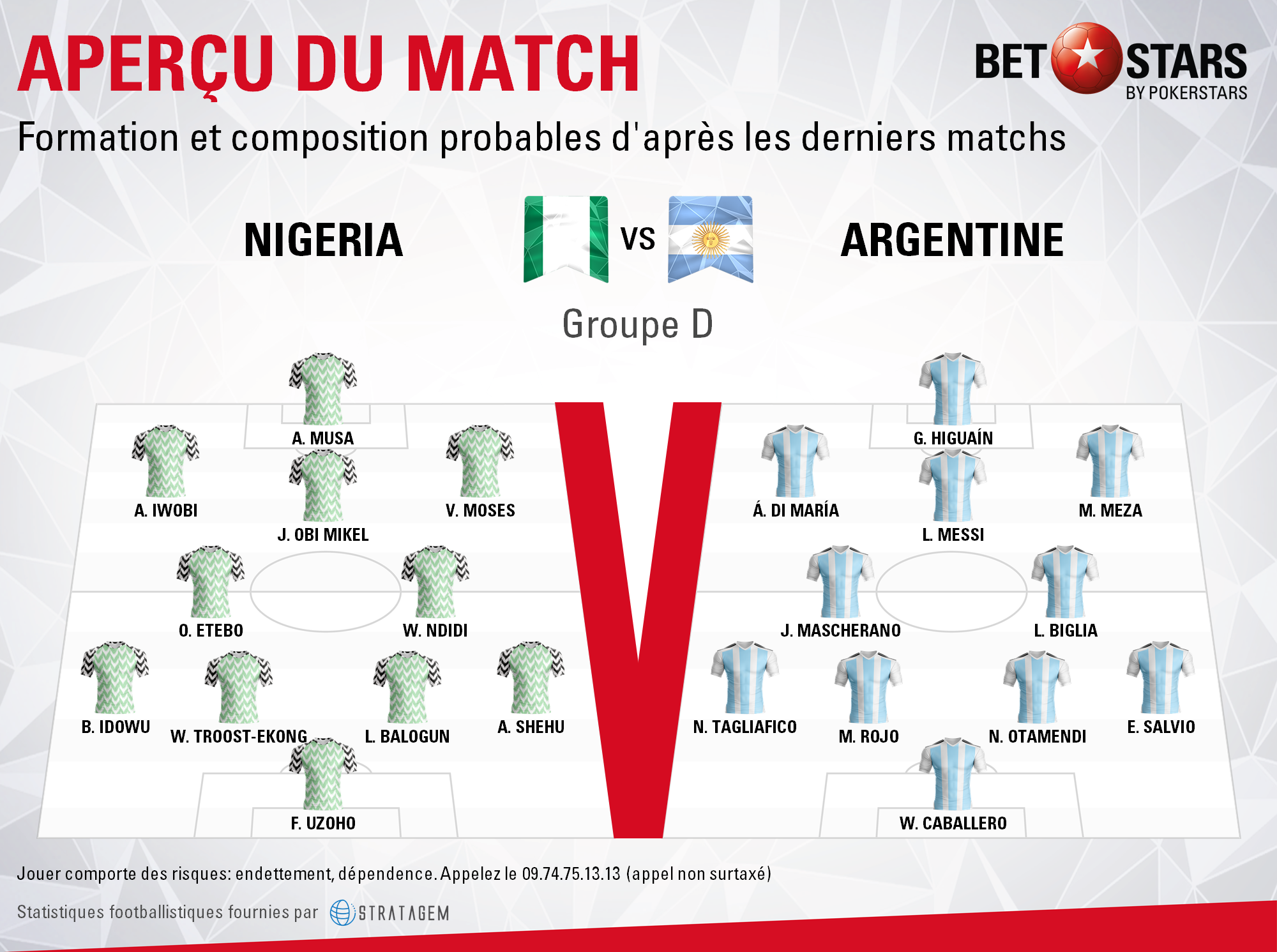 Nigeria v Argentina - FormationsFR